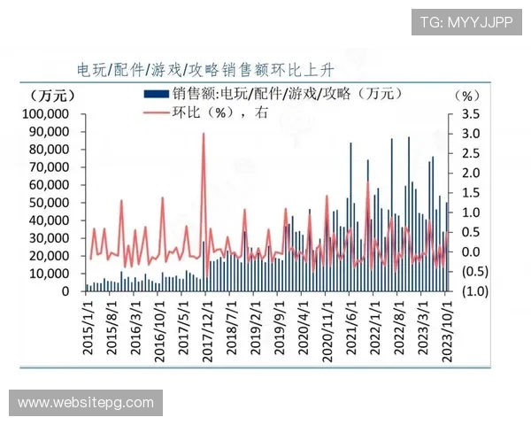 2024年AG网络电玩行业发展趋势分析，助力玩家掌握最新游戏动态与玩法创新