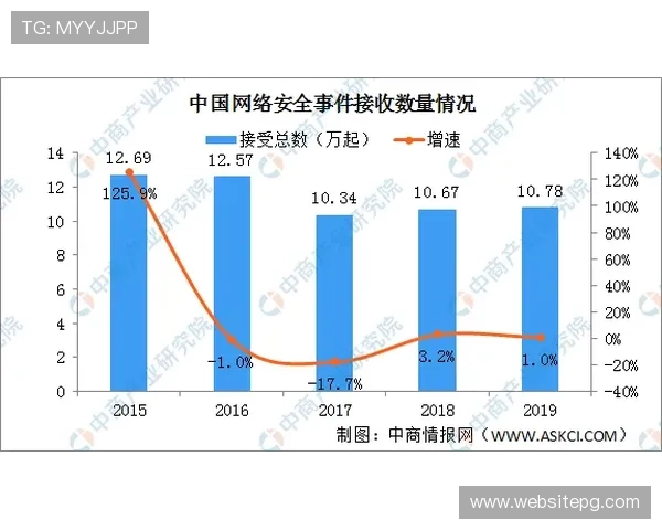 ag亚游国际市场全面分析：未来发展趋势与投资潜力深度解读