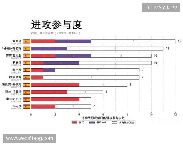 2026年世界杯西班牙与佛得角小组赛比赛时间地点及观赛指南